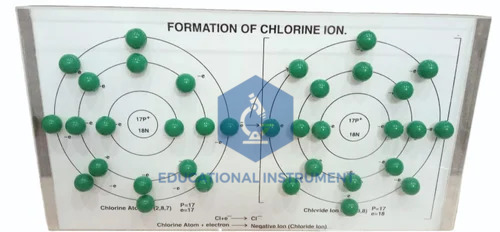 Formation of Chlorine Ion Model